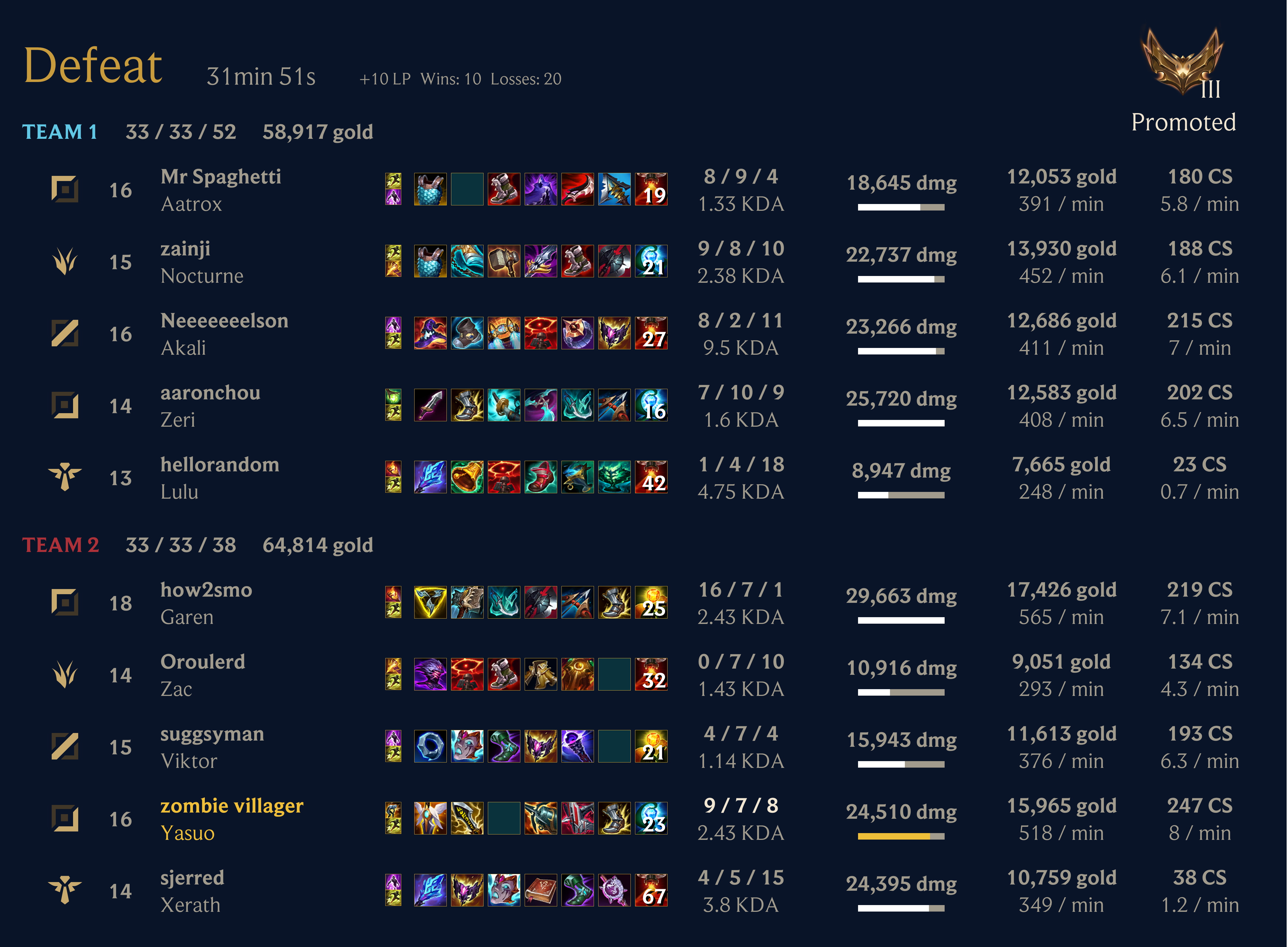 Example League of Legends match report showing team compositions, player statistics, KDA, damage dealt, gold earned, and items